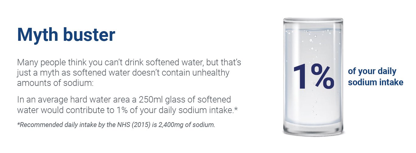 Can you drink softened water? Kent & Sussex Hydroworks